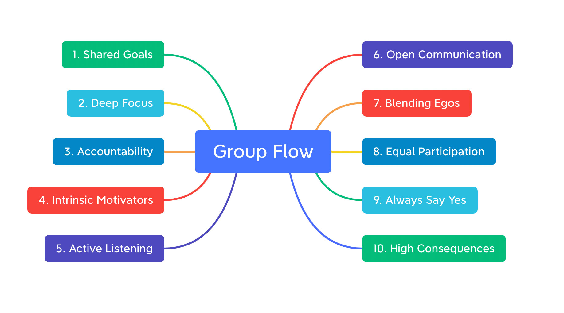 Group Flow